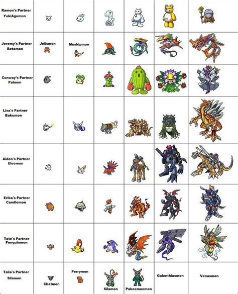 digimon evolution chart